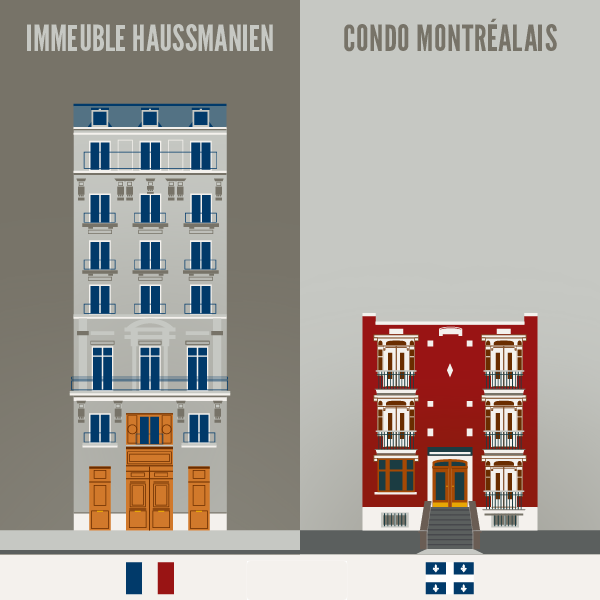 Immeubles
