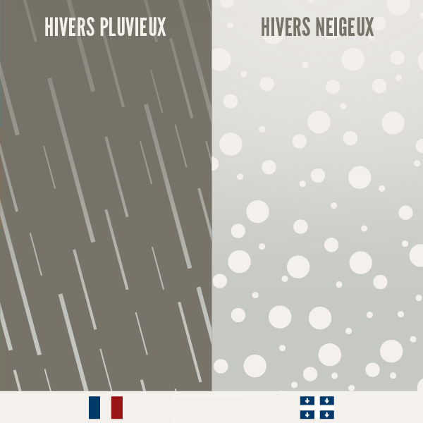 Neige VS Pluie
